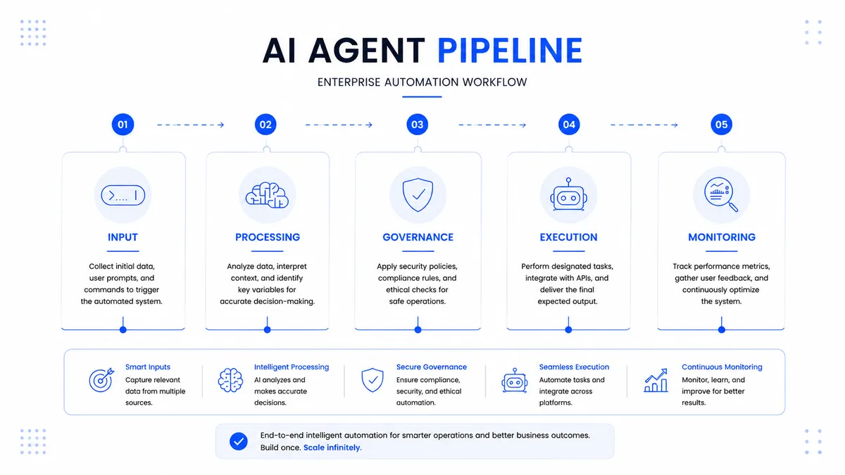 Ai Agent Pipeline