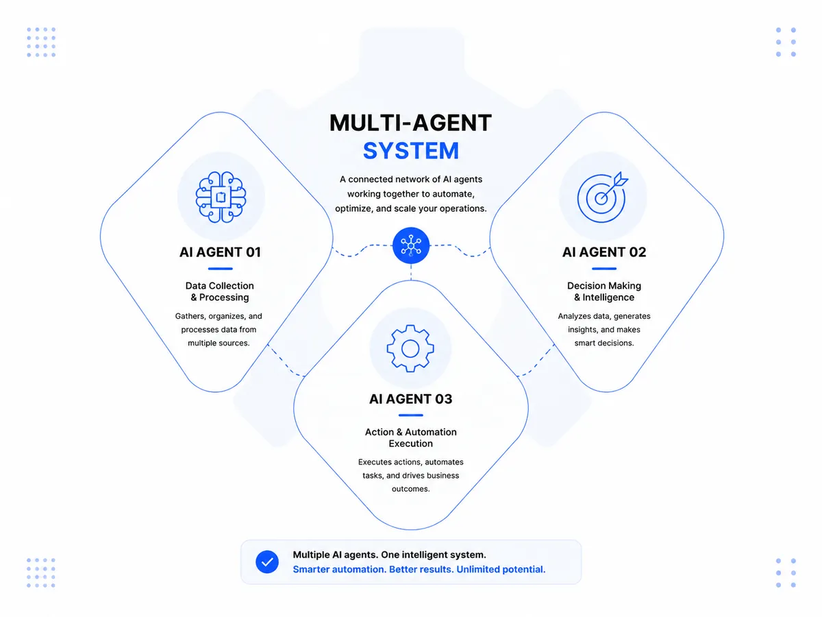 Multi Agenr System