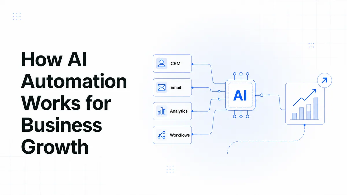 How AI Automation Works for Business Growth