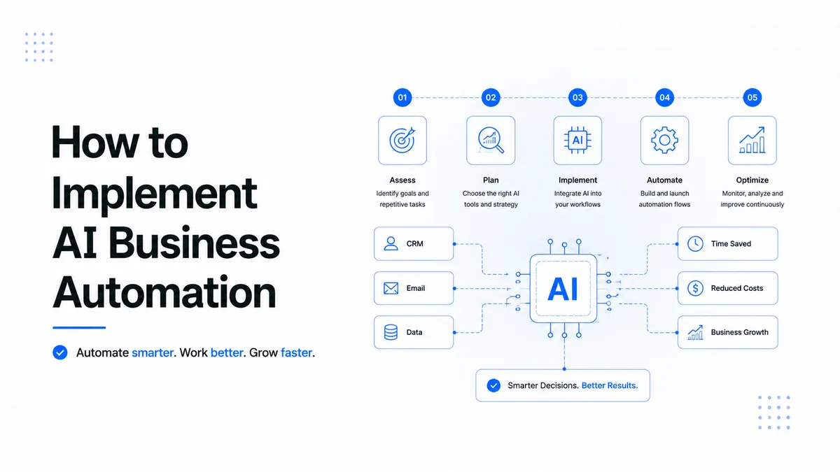 How to Implement AI Business Automation