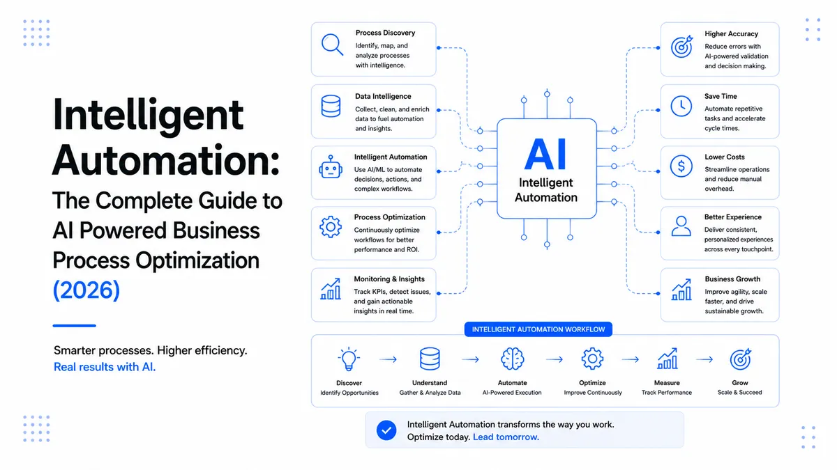 Intelligent Automation