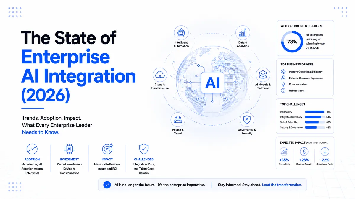 The State of Enterprise AI Integration (2026)