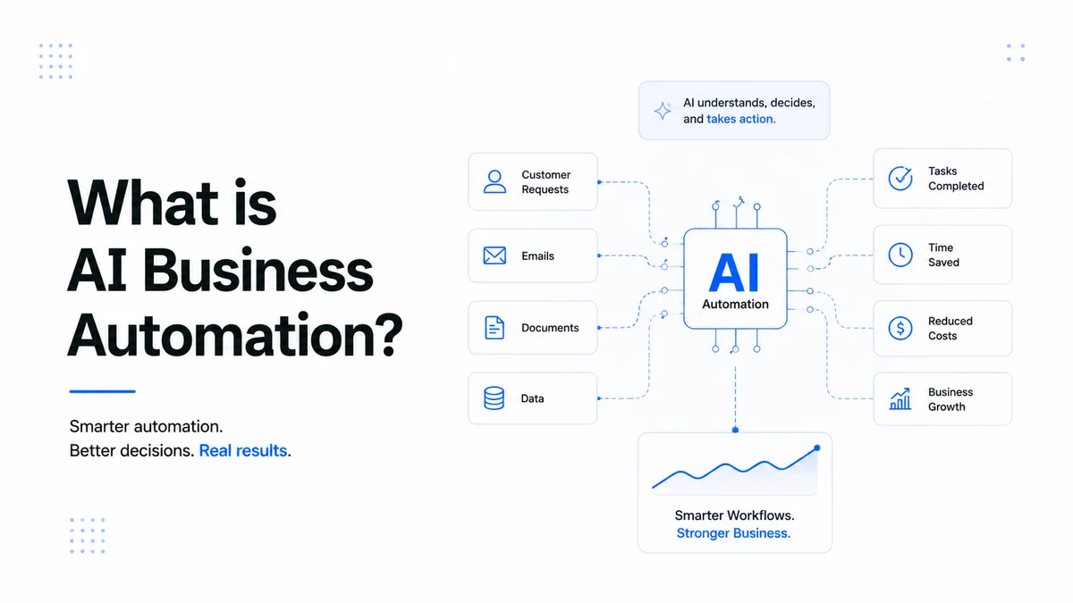 What is AI Business Automation?