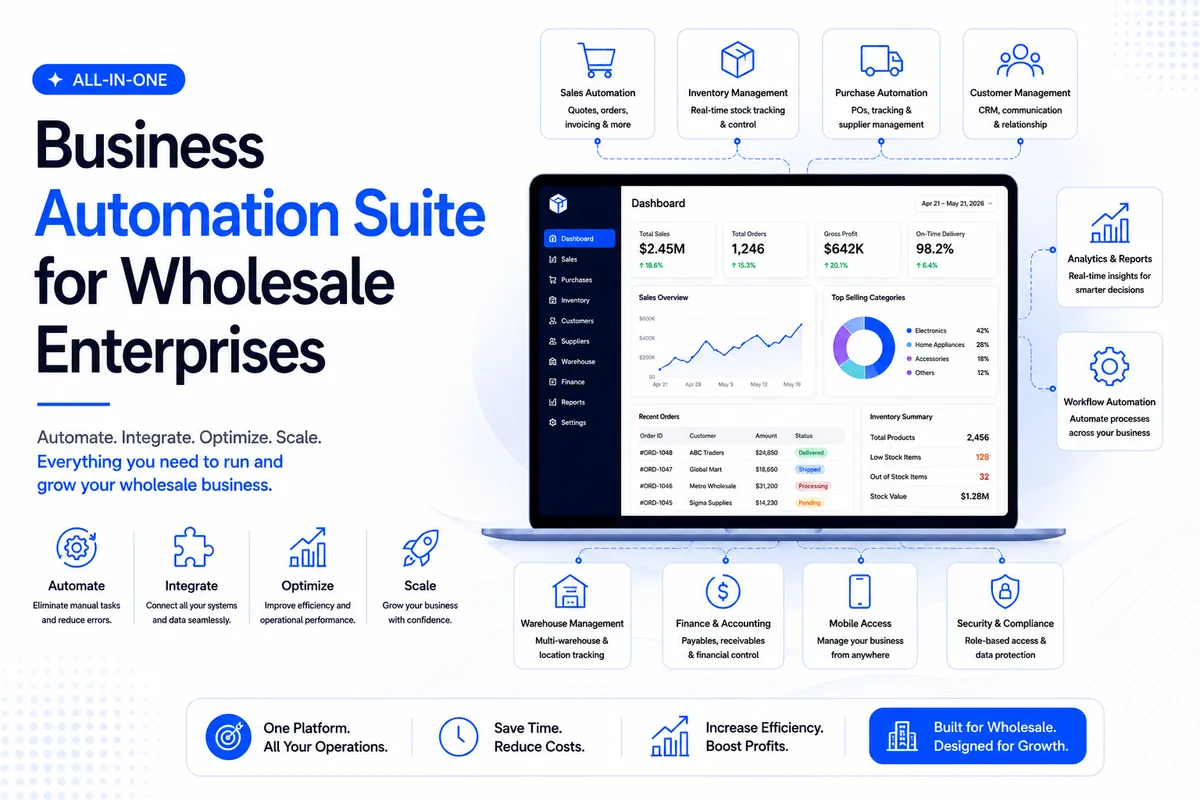 All-in-One Business Automation Suite for Wholesale Enterprises
