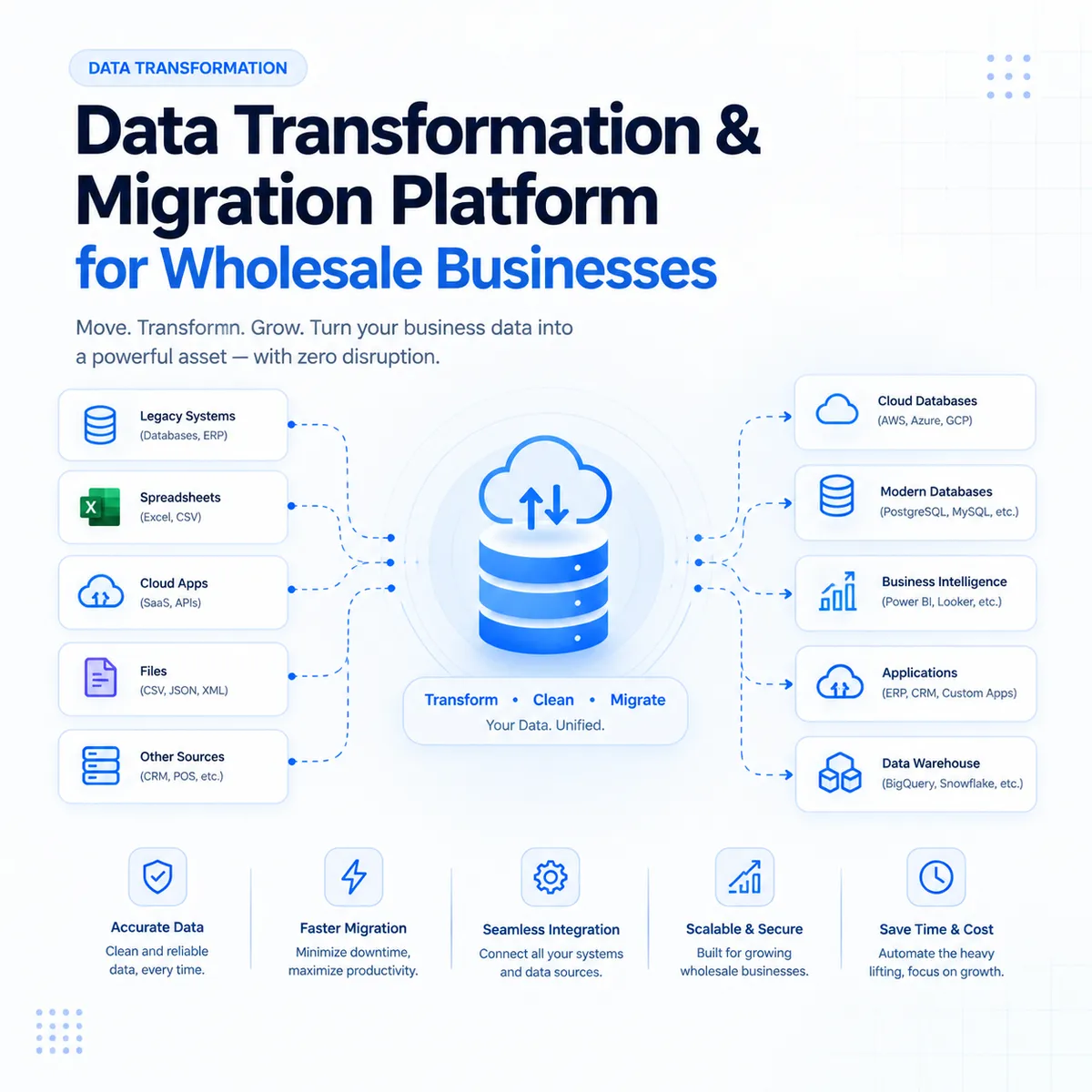 Data Transformation & Migration Platform for Wholesale Businesses