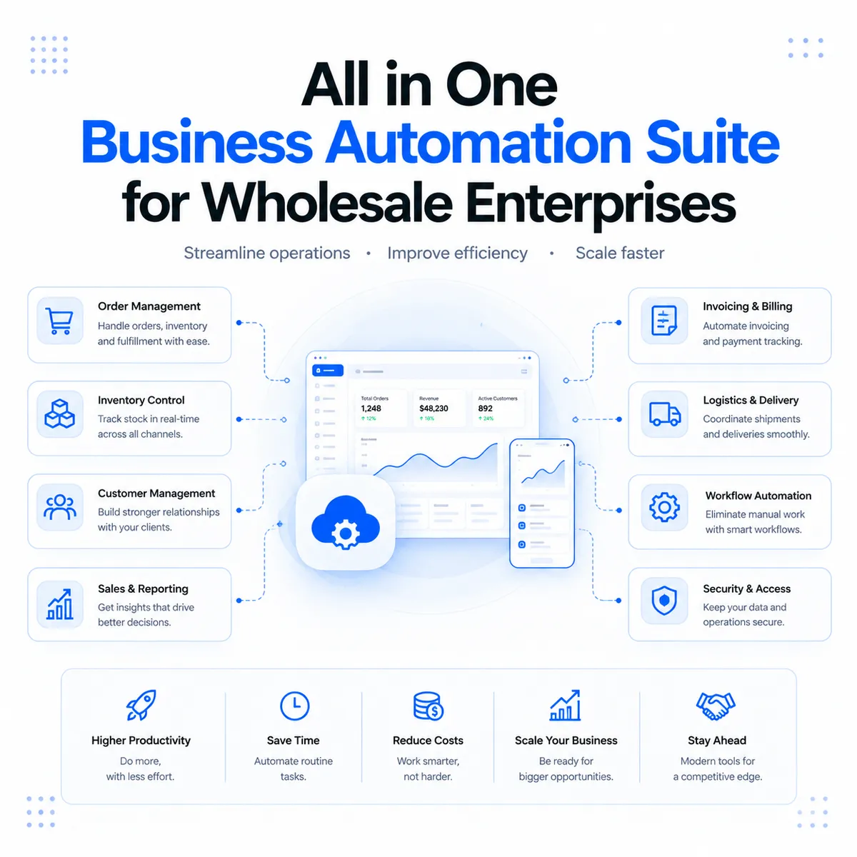 All in One Business Automation Suite for Wholesale Enterprises